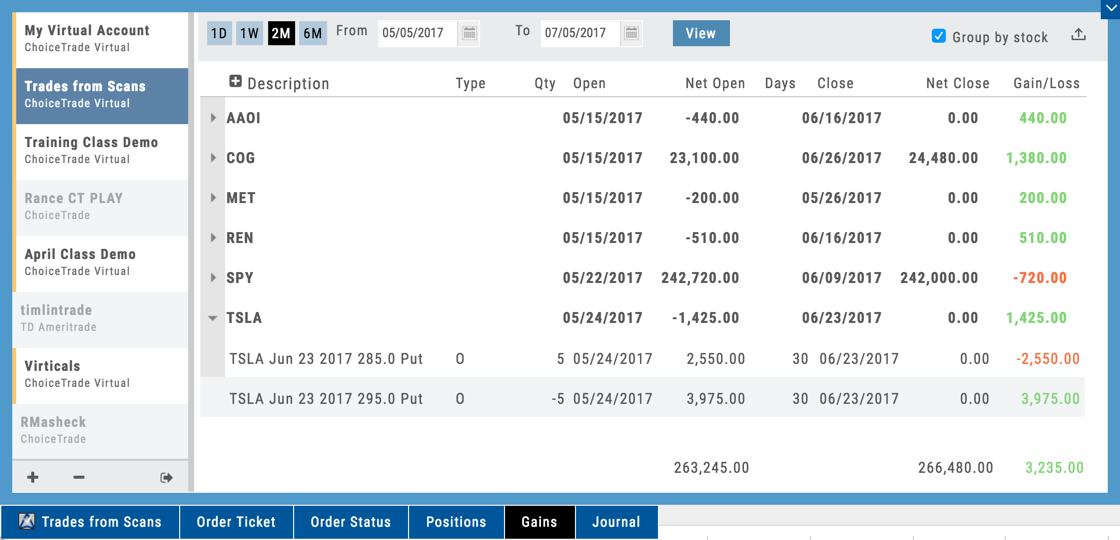 The Gains tab for a virtual account: 2-month date range, Group by stock checked, each symbol expandable to its closing trades with open and close dates, net open and close amounts, days held, and gain/loss — TSLA expanded to show two put legs