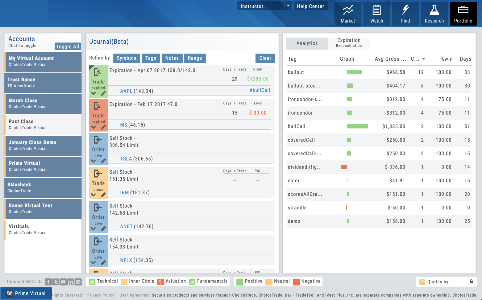 The Journal (Beta): the Accounts rail with Toggle All, Refine by Symbols/Tags/Notes/Range, trade tabs colored by status (Trade expired, Order Live, Trade close), and the Analytics tag table with graph bars, average gross, count, %win, and days
