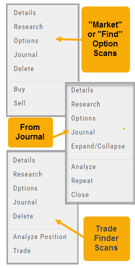 Three Action-icon menus compared: from Market or Find option scans (Details, Research, Options, Journal, Delete, Buy, Sell), from the Journal (adds Expand/Collapse, Analyze, Repeat, Close), and from Trade Finder scans (adds Analyze Position and Trade)