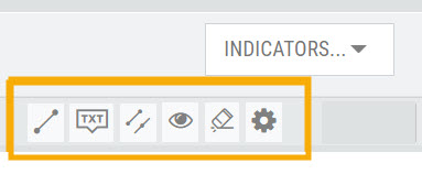 The annotation tool icons above the chart: trend line, note (TXT), advanced annotations, show/hide, eraser, and settings