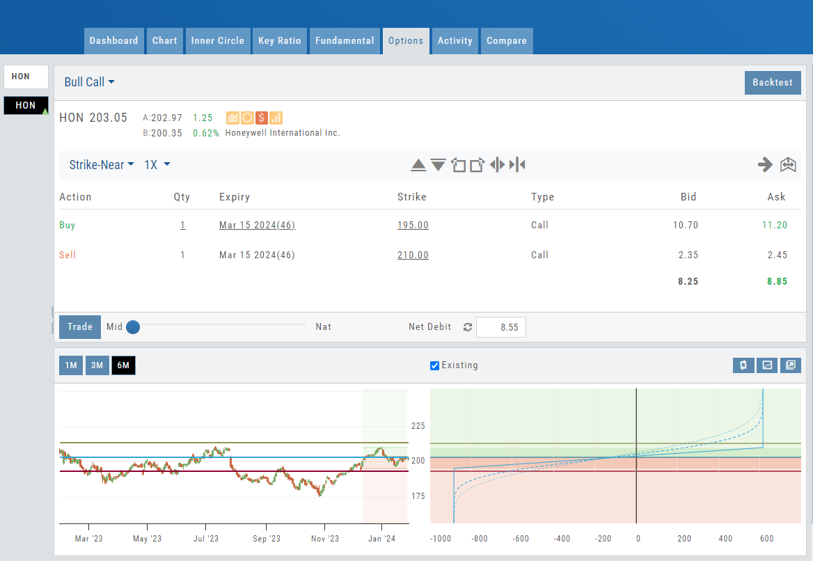 Bull Call template for HON: Buy 195.00 / Sell 210.00 Mar 15 2024 calls, with the chart and P/L graph below and the trade's net debit