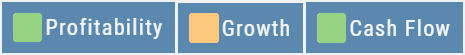 The Profitability, Growth, and Cash Flow section buttons