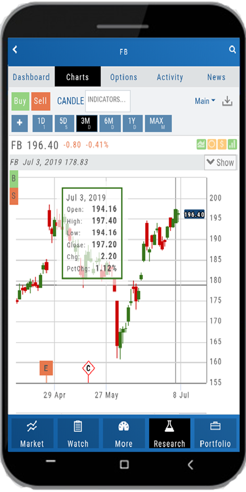 A mobile chart for FB: 3-month daily candles with the OHLC popup for a selected day, event flags, and Buy/Sell buttons