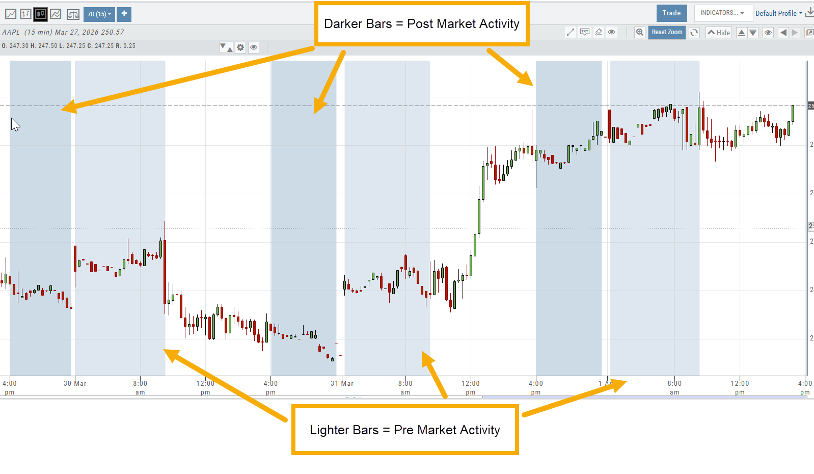 Intra-day chart with shaded extended-hours bands