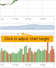 Two stacked charts with the drag tab between them annotated 