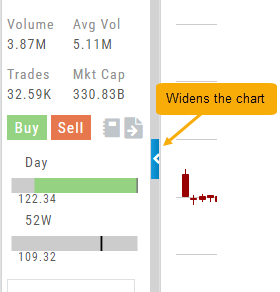 Quote Bar beside the chart with the blue collapse tab annotated 