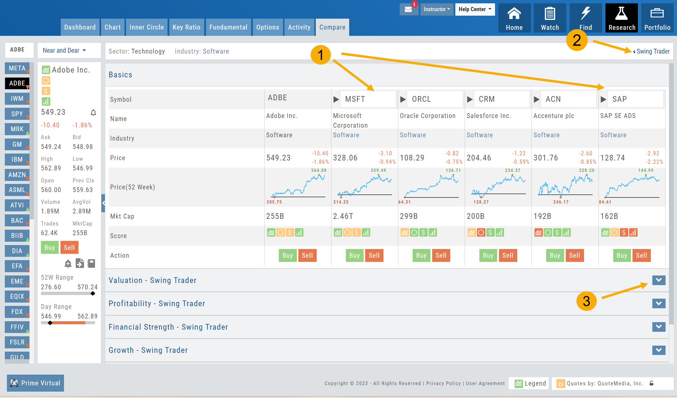 The Compare tab: the selected symbol beside up to five others with Basics (Symbol, Name, Industry, Price, 52-week price graph, Mkt Cap, Score, Buy/Sell), the collapsible Valuation, Profitability, Financial Strength, and Growth sections, and the view selector