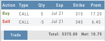 Trade panel listing the Buy 5 / Sell -5 Jul 21 call position with Total and Net values and the Trade button
