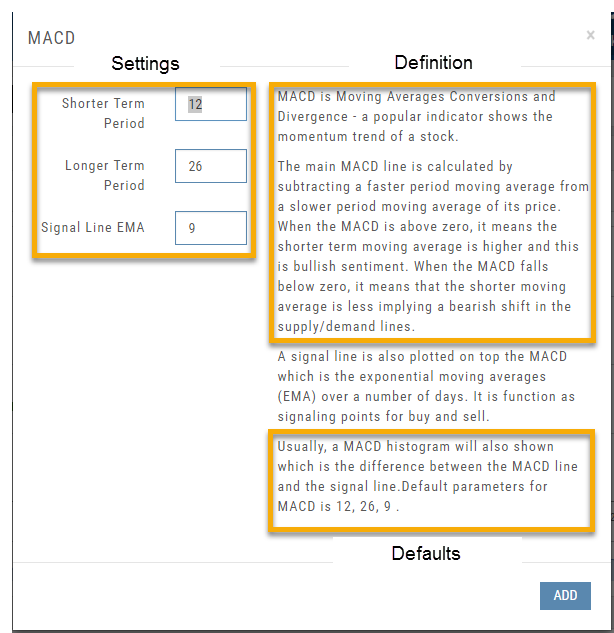 MACD indicator dialog: Settings (Shorter Term Period 12, Longer Term Period 26, Signal Line EMA 9), a Definition panel explaining the indicator, the defaults, and the ADD button