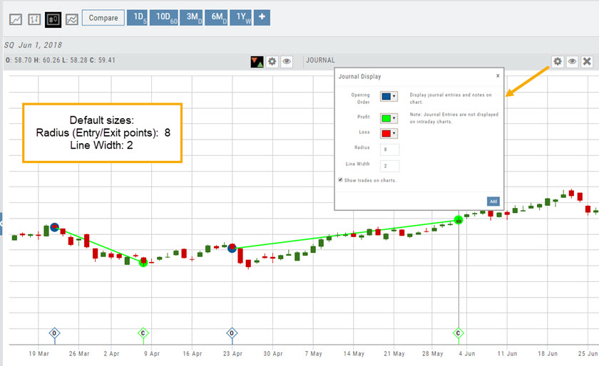 A chart with Journal entries displayed and the Journal Display settings open, annotated with the default sizes: Radius (entry/exit points) 8, Line Width 2