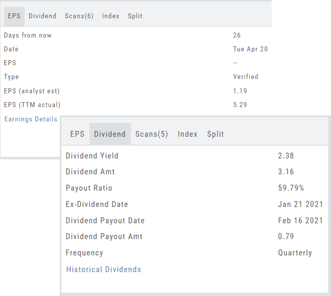 The Earnings and Dividend tabs of the events box: EPS tab with days from now, date, EPS, type, analyst estimate, TTM actual, and the Earnings Details link; Dividend tab with yield, amount, payout ratio, ex-dividend and payout dates, frequency, and the Historical Dividends link
