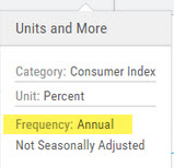 The Units and More popup for an indicator: Category Consumer Index, Unit Percent, Frequency Annual (highlighted), Not Seasonally Adjusted