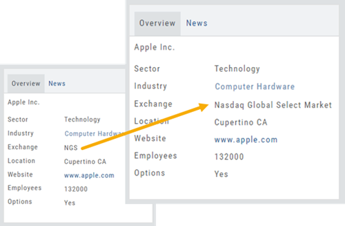 The Overview panel before and after: the Exchange row expands from the NGS code to the full name Nasdaq Global Select Market