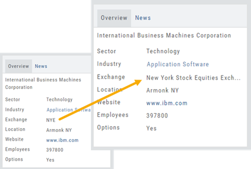 IBM's Overview panel before and after: the Exchange code NYE becomes New York Stock Equities Exchange
