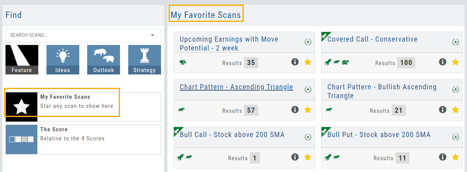 The Find page with My Favorite Scans: starred scans (Upcoming Earnings with Move Potential, Covered Call - Conservative, Chart Pattern scans, Bull Call/Bull Put - Stock above 200 SMA) gathered on one screen