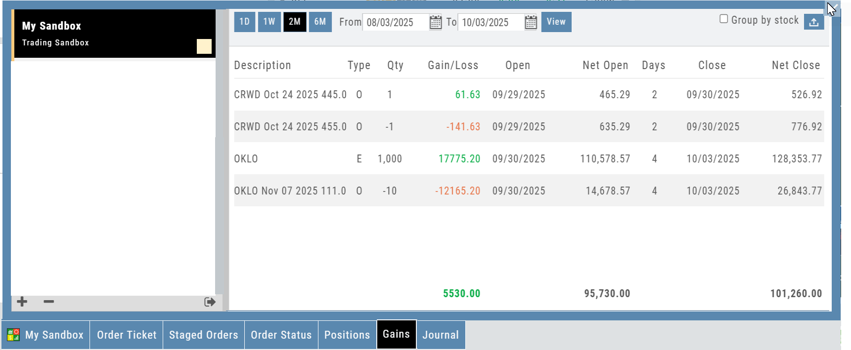 Sandbox Gains tab showing gains and losses on completed trades over a selected date range, including options and assigned stock