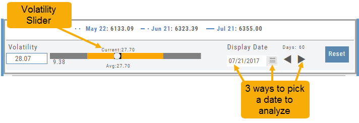 The expanded P/L Graph's bottom tools annotated: the Volatility Slider and the three ways to pick an analyze date (entry box, calendar, arrows)