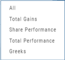 Positions view dropdown listing All, Total Gains, Share Performance, Total Performance, and Greeks