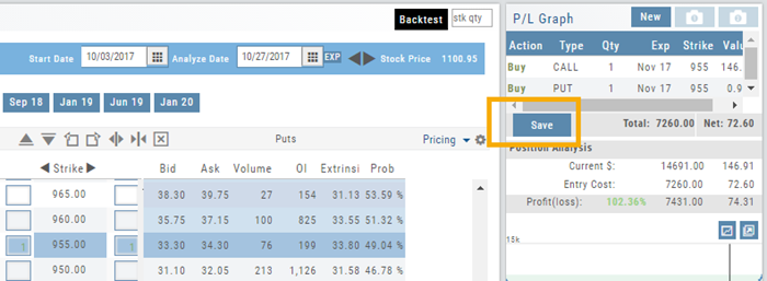 Backtest screen with an option chain for the analyzed dates and the P/L Graph panel open; the Save button above the position list is highlighted