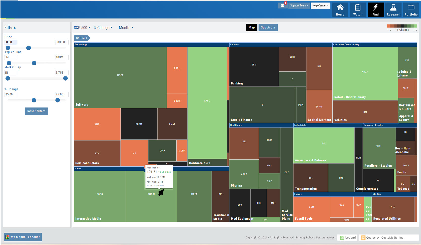 The Find > HeatMap in Map view for the S&P 500: price/volume/market-cap/%change filter sliders on the left, sectors and industries as colored tiles, and a tooltip showing Alphabet's price, change, volume, and market cap