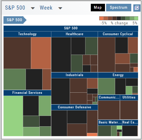 S&P 500 Map view on the Week time frame with sectors colored by performance