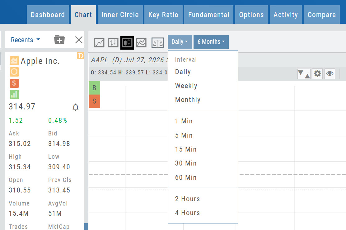 Interval menu open on the Chart tab