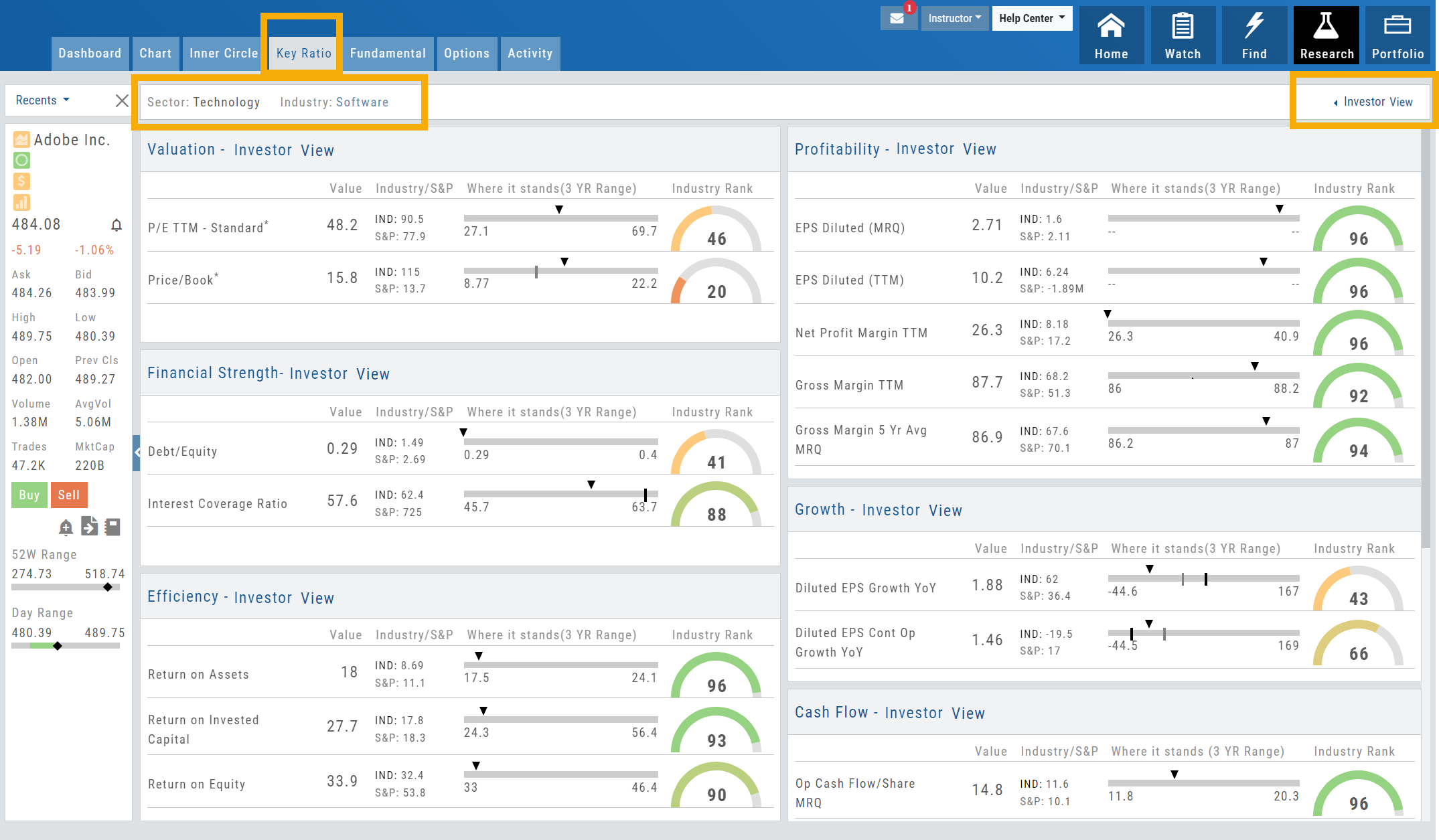 The Key Ratio tab in the Investor View: Valuation, Financial Strength, Efficiency, Profitability, Growth, and Cash Flow panels, each ratio with its Value, Industry/S&P comparison, 3-year range bar, and Industry Rank gauge; the sector/industry line and the view selector are highlighted