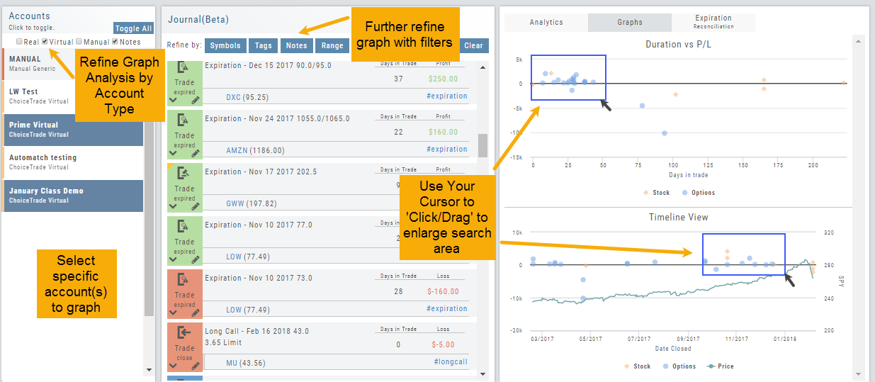 Journal Graphs view: Accounts panel with Real/Virtual/Manual checkboxes on the left, the trade list with its Refine-by filters in the middle, and the Graphs tab on the right showing Duration vs P/L and Timeline View charts with click-drag selection boxes
