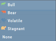 Symbol Journal outlook menu listing Bull, Bear, Volatile, Stagnant, and None, each with a colored icon