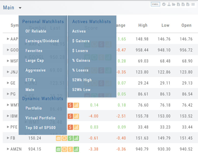 List View of the Main watchlist with the watchlist menus open: Personal Watchlists (Ol' Reliable, Earnings/Dividend, Favorites, Large Cap, Aggressive, ETF's, Main), Actives Watchlists (Actives, $ Gainers, $ Losers, % Gainers, % Losers, 52Wk High, 52Wk Low), and Dynamic Watchlists (Portfolio, Virtual Portfolio, Top 50 of SP500)