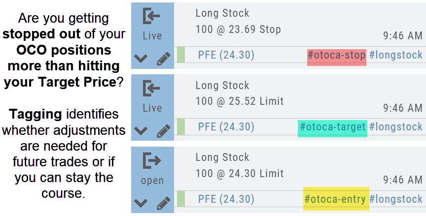 Three OCO journal entries for a PFE long stock position, automatically tagged #otoca-stop on the stop order, #otoca-target on the limit order, and #otoca-entry on the opening order