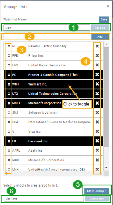 Manage Lists dialog with numbered callouts: 1 rename the watchlist, 2 add symbols, 3 up/down arrows to rearrange, 4 X to remove a symbol, 5 Add to Existing, and 6 List Name with Create New; highlighted rows mark symbols selected by clicking to toggle