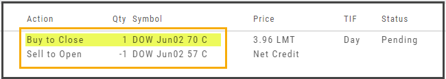 Order Ticket rows for the adjustment: Buy to Close 1 DOW Jun02 70 C and Sell to Open -1 DOW Jun02 57 C as one net-credit limit order