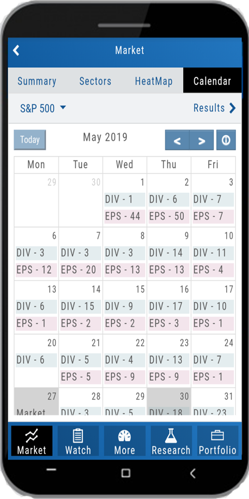 The mobile Market page, Calendar tab: May 2019 month grid with DIV and EPS counts per weekday and the Results arrow