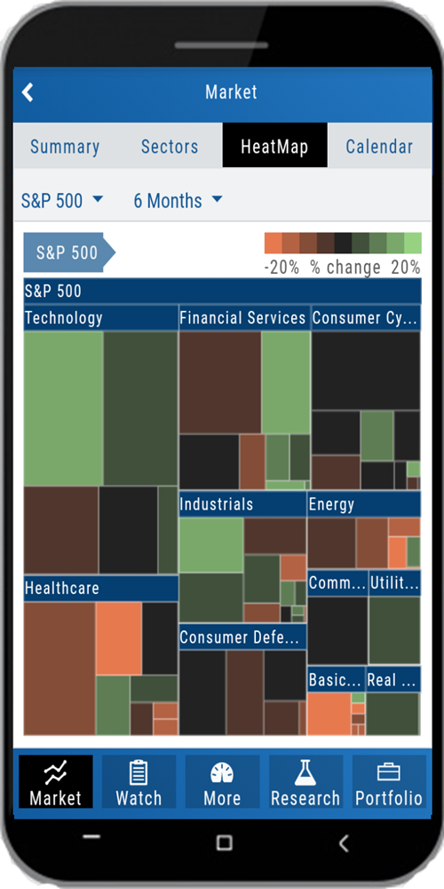 The mobile Market page, HeatMap tab: S&P 500 sectors and industries as colored tiles with the % change legend