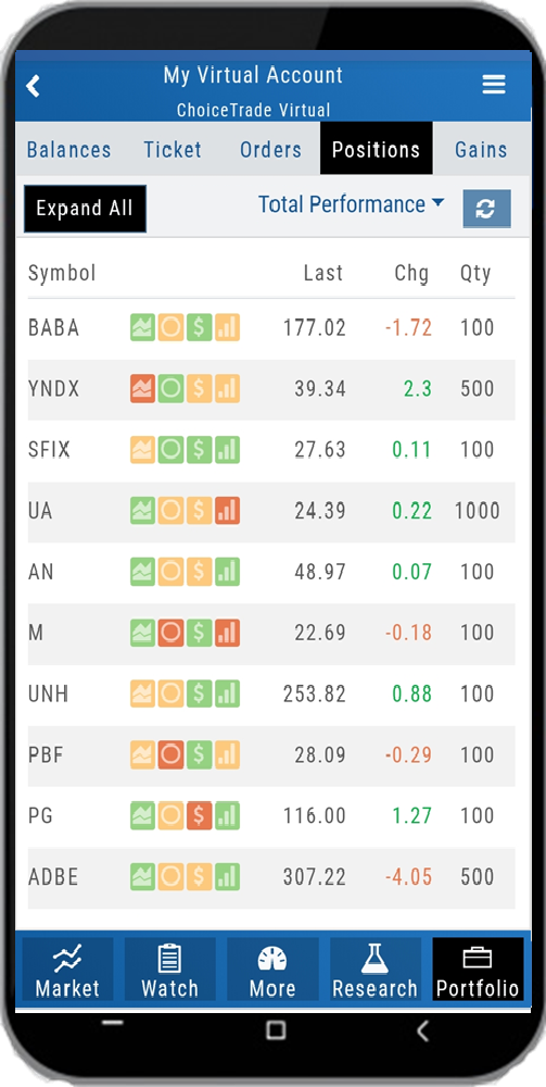 The mobile Positions tab: symbols with Score icons, last price, change, and quantity, with Expand All and the Total Performance view