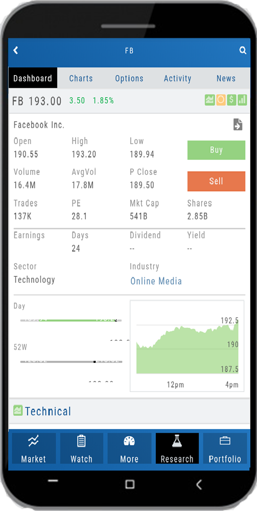 The mobile Research Dashboard for a symbol: quote data (open, high, low, volume, PE, market cap), Buy and Sell buttons, earnings and sector info, day and 52-week range bars, intraday chart, and the Technical section below