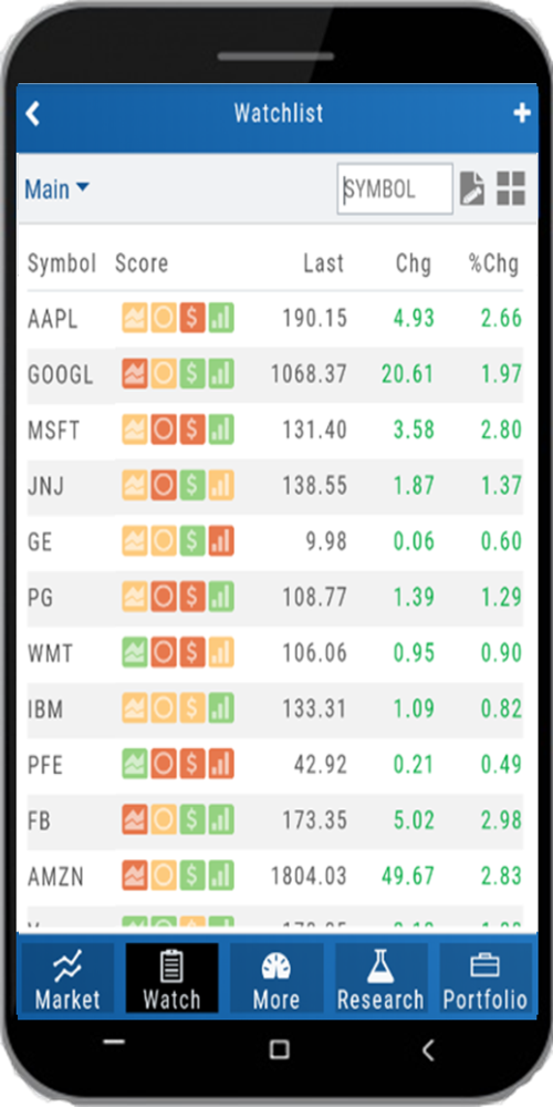 The mobile Watchlist in list view: symbols with Score icons, last price, change, and % change, with the symbol box and view toggles at the top
