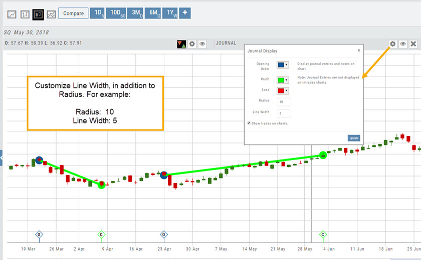 The Journal Display settings with customized values (Radius 10, Line Width 5) making the profit line and entry/exit markers larger on the chart
