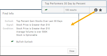 The Find Info popup for the Top Performers 30 Day by Percent scan: Outlook (top percent gain stocks over last 30 days), Signal and Condition criteria (stock price greater than , average volume over 500K, stock is optionable), and its Bullish Outlook icon