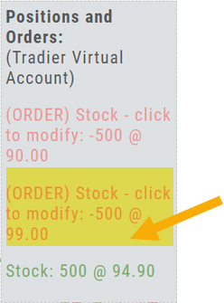 Positions and Orders box after the change: click-to-modify orders at 90.00 and the updated 99.00 (highlighted), above the 500-share stock position at 94.90
