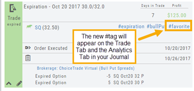 Journal trade card with the new #favorite tag shown alongside #expiration and #bullPut on the trade's tag row