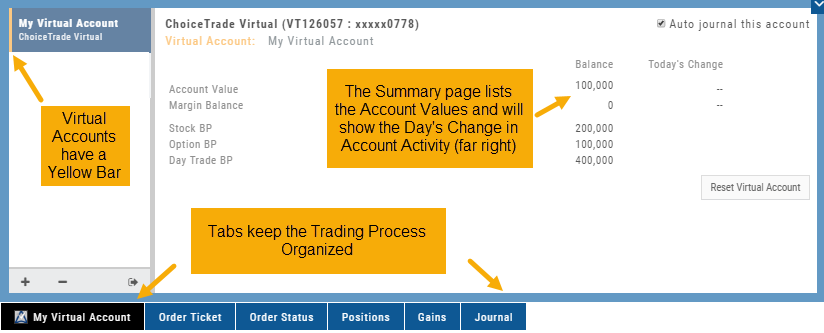 Virtual account summary for a ChoiceTrade Virtual account: yellow bar on the account tile, account values (Account Value 100,000; Stock, Option, and Day Trade buying power), a Reset Virtual Account button, an Auto-journal checkbox, and bottom tabs for Order Ticket, Order Status, Positions, Gains, and Journal