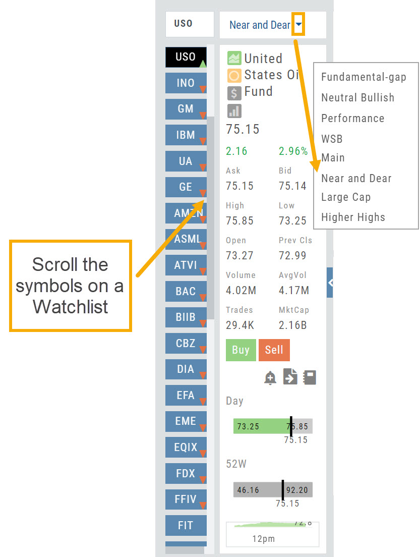 Research tab with the watchlist drop-down open and a callout: “Scroll the symbols on a Watchlist”