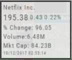 Map-view hover tile for Netflix in the 52 Wk Hi-Low view: % Change 96.05