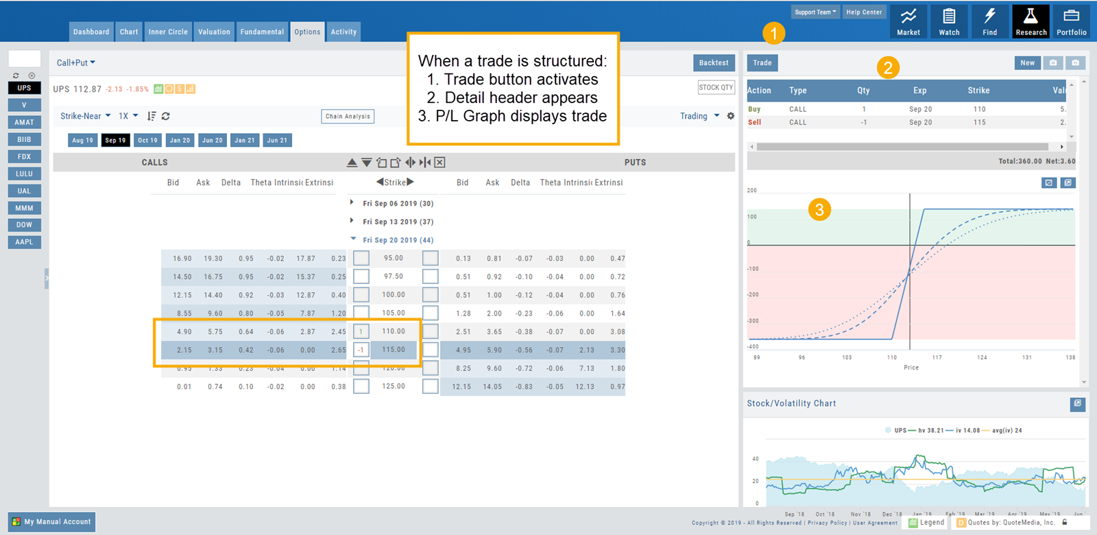 The Options tab with a structured trade: the Trade button activates, the detail header lists the Buy and Sell call legs, and the P/L graph displays the trade