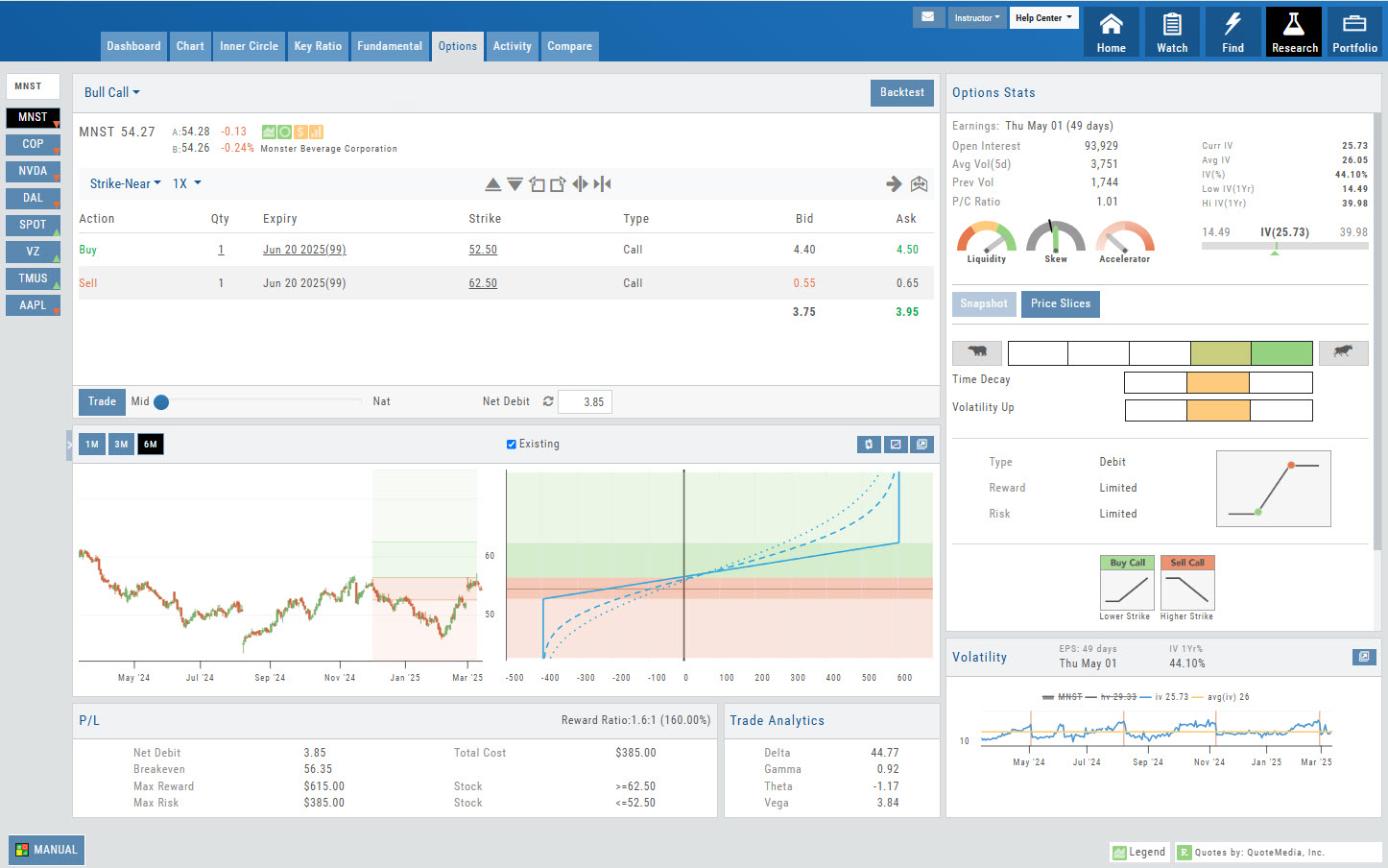 A Bull Call template for MNST: two call legs with strikes and bid/ask, the Mid-Nat slider and Net Debit box, price chart and P/L graph side by side, Options Stats (open interest, IV gauges for Liquidity, Skew, Accelerator), Time Decay and Volatility Up meters, and the P/L summary with breakeven, max reward, and max risk