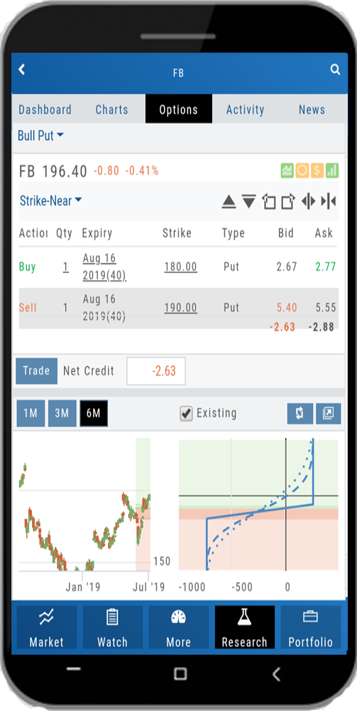 A mobile Bull Put template for FB: Buy and Sell put legs with expiry, strike, and bid/ask, the Trade button with Net Credit, and the price chart beside the P/L graph in landscape