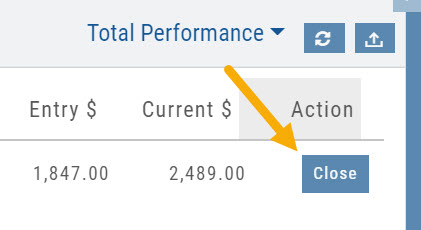 The Positions tab Action column with the Close button highlighted next to a position's Entry $ and Current $ values