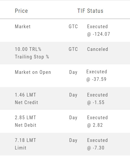 Order Status examples of the Price and TIF columns: Market GTC, Trailing Stop % GTC (canceled), Market on Open Day, Net Credit LMT, Net Debit LMT, and Limit Day orders with their executed prices